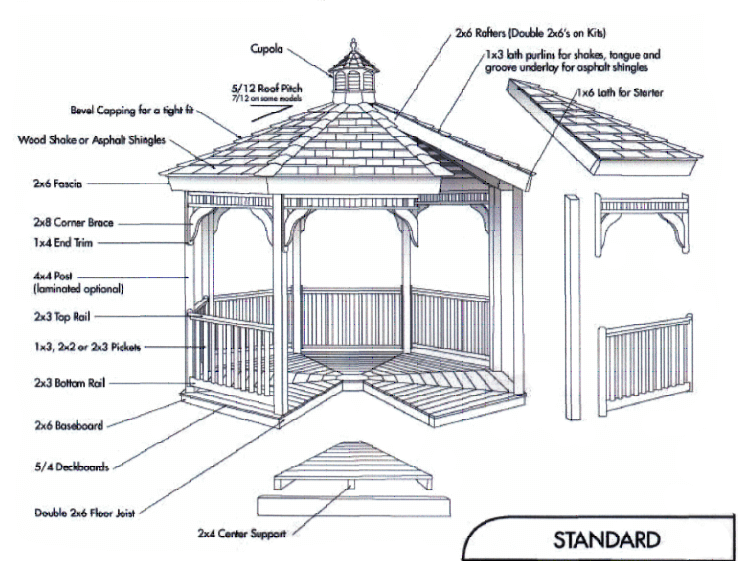 Gazebo Diagram